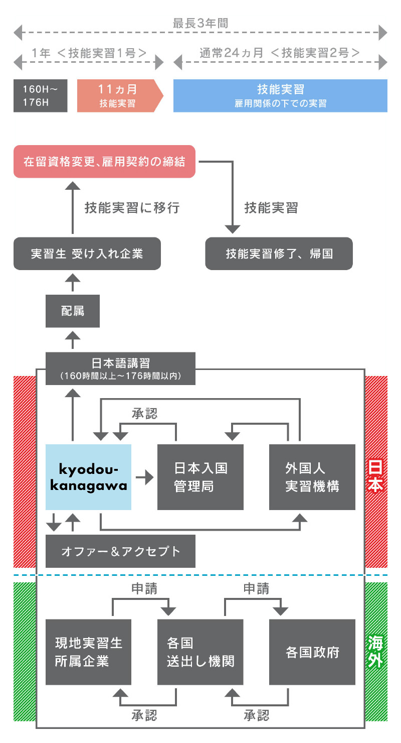 流れ図